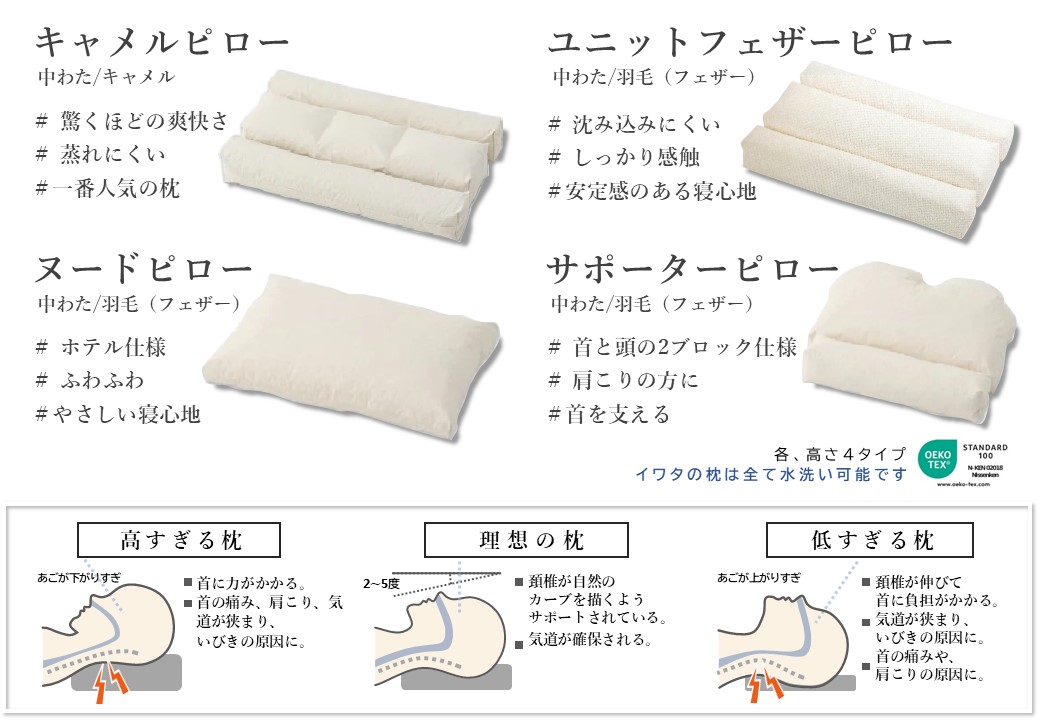 【IWATA】今お使いの枕、あってますか？